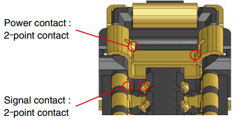 Hirose Electric BM28 Connectors